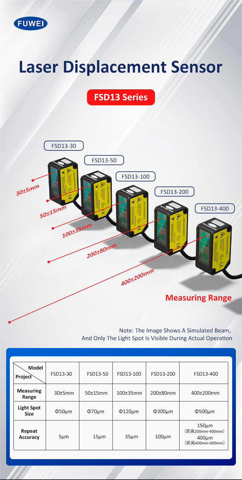 CMOS Laser Displacement Sensor FSD13 Series: The New Choice for Precision Measurement, Stability and Reliability