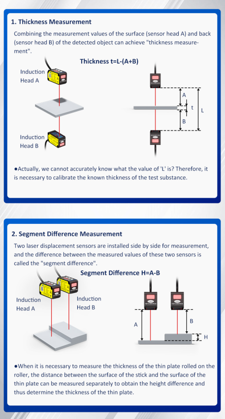 CMOS Laser Displacement Sensor FSD13 Series: The New Choice for Precision Measurement, Stability and Reliability