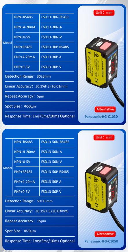 CMOS Laser Displacement Sensor FSD13 Series: The New Choice for Precision Measurement, Stability and Reliability