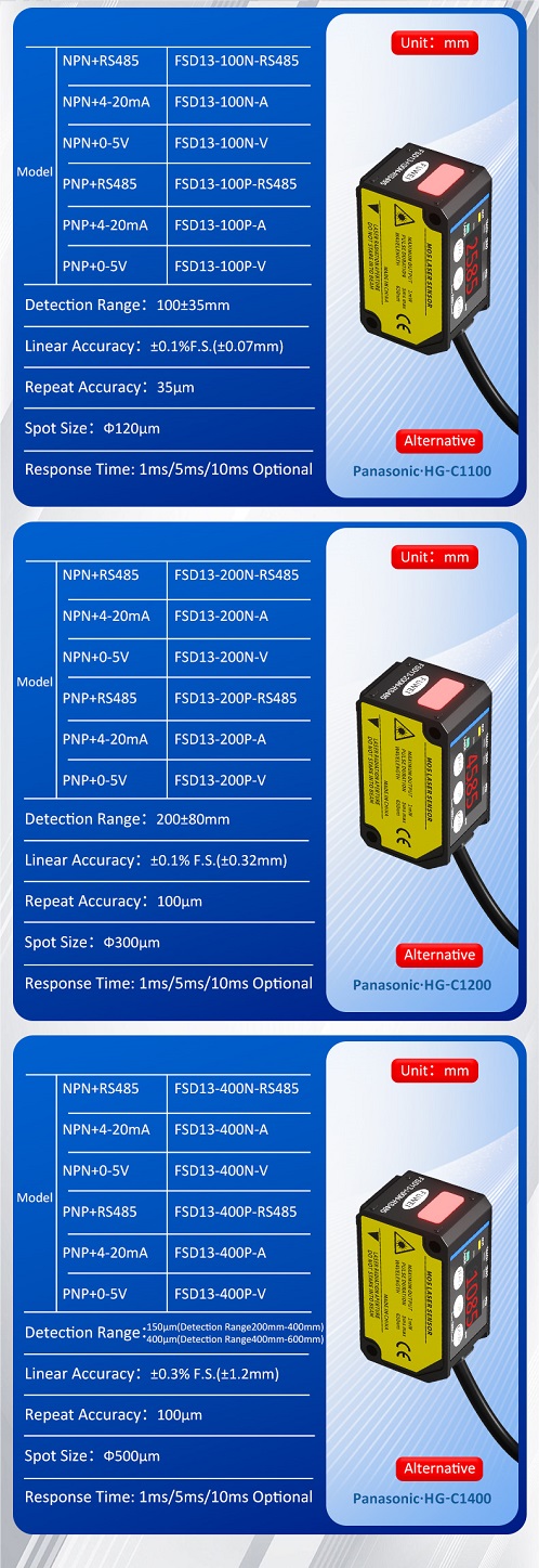 CMOS Laser Displacement Sensor FSD13 Series: The New Choice for Precision Measurement, Stability and Reliability