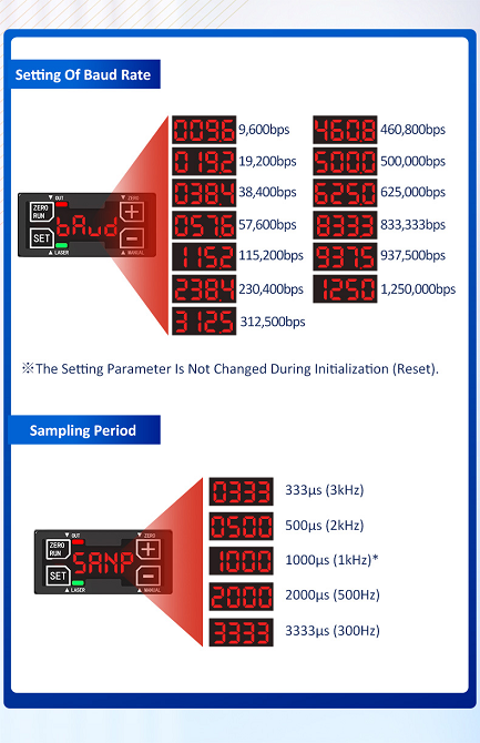 Laser Displacement Sensor FSD26 Series: An Industrial Tool for Precise Measurement