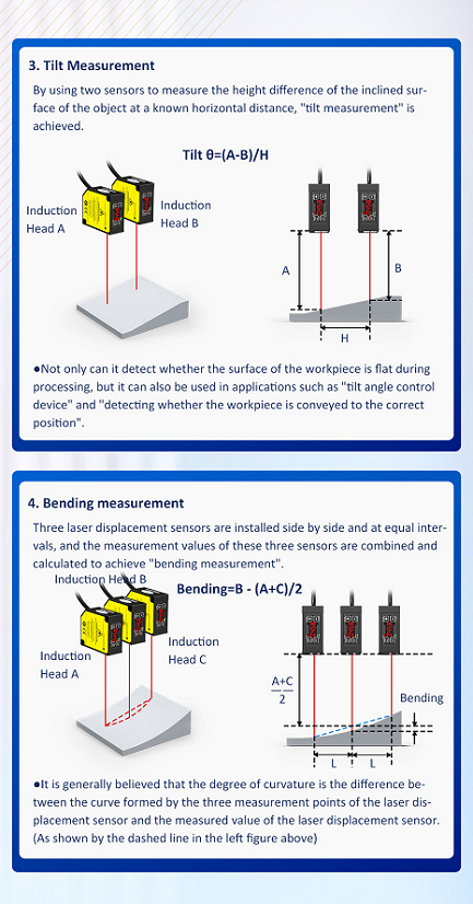 Laser Displacement Sensor FSD26 Series: An Industrial Tool for Precise Measurement