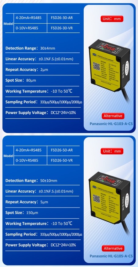 Laser Displacement Sensor FSD26 Series: An Industrial Tool for Precise Measurement