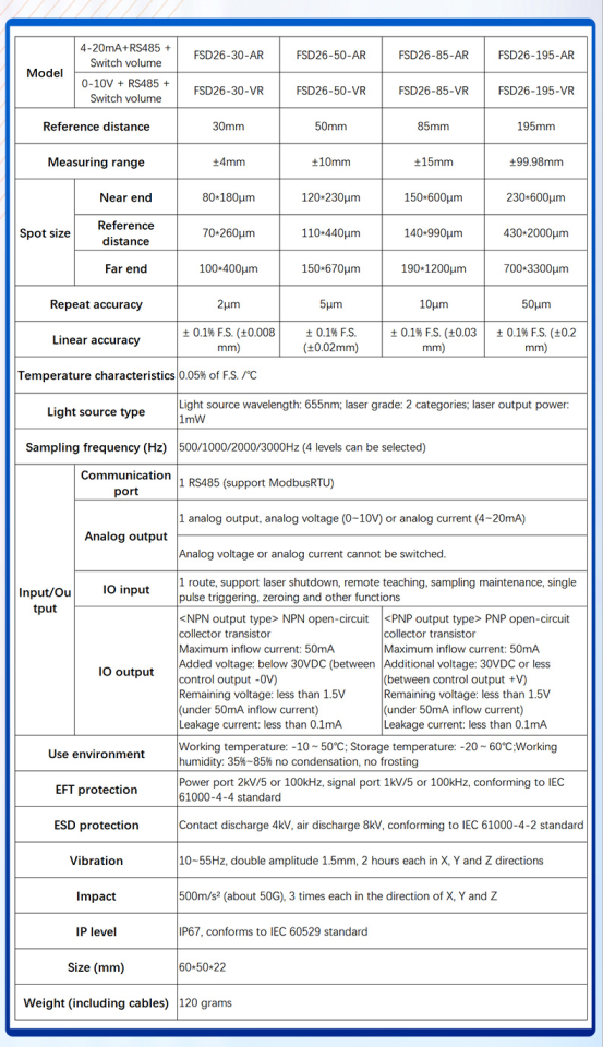 Laser Displacement Sensor FSD26 Series: An Industrial Tool for Precise Measurement