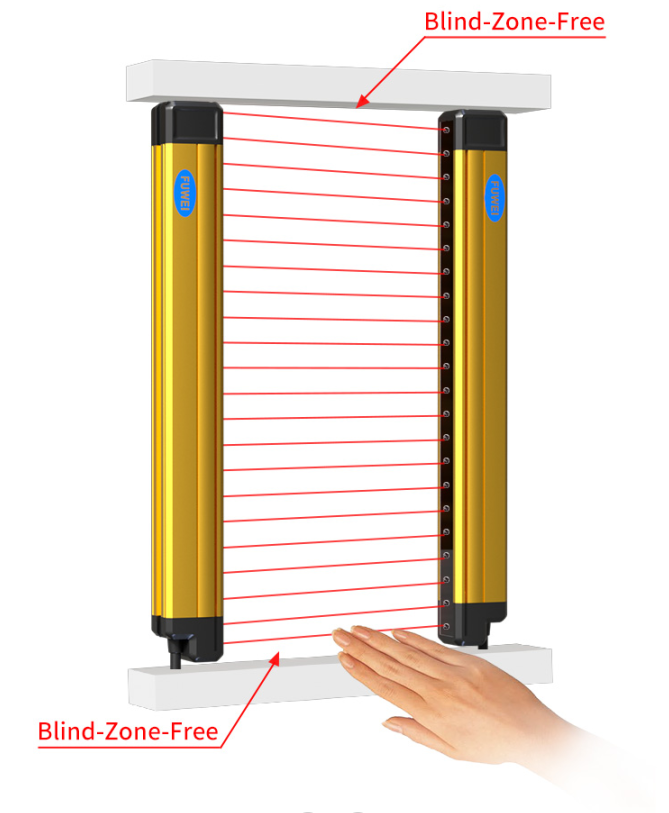 Blind-free four-stage safety light encoder FGM-FP1220-L1NC-5: a revolution in industrial safety