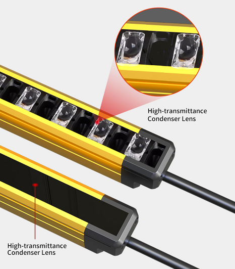 Blind-free four-stage safety light encoder FGM-FP1220-L1NC-5: a revolution in industrial safety