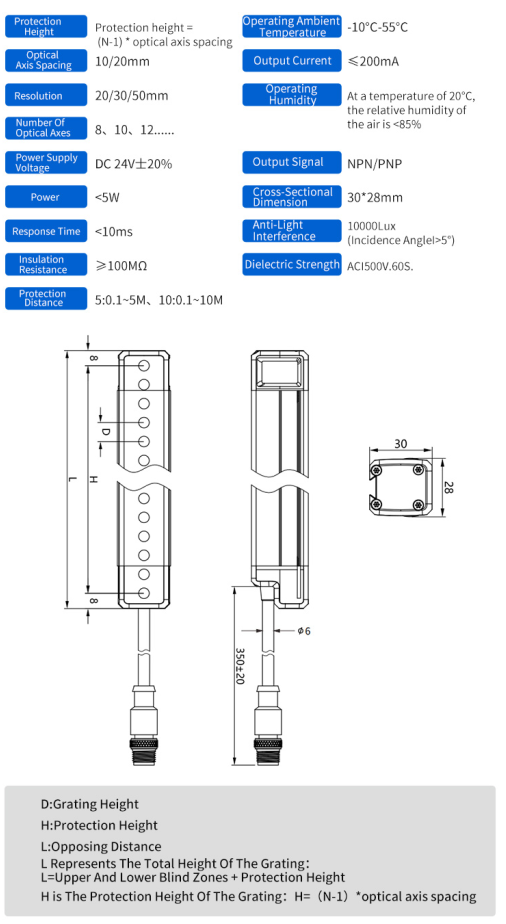 Blind-free four-stage safety light encoder FGM-FP1220-L1NC-5: a revolution in industrial safety