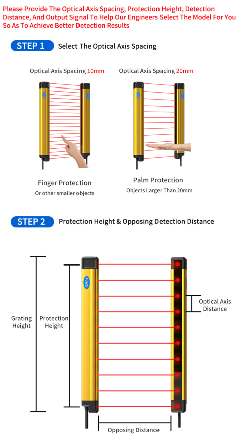 Blind-free four-stage safety light encoder FGM-FP1220-L1NC-5: a revolution in industrial safety