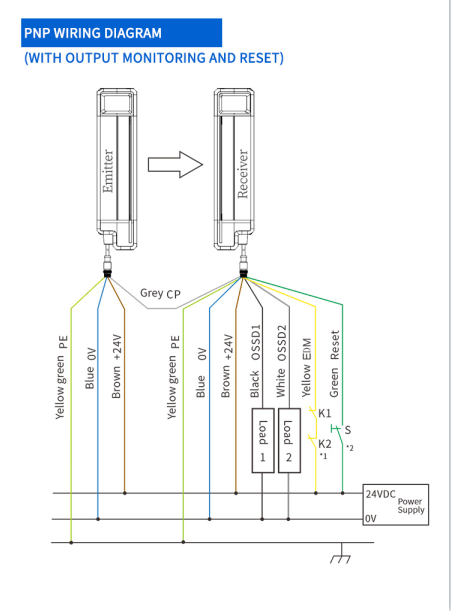 Blind-free four-stage safety light encoder FGM-FP1220-L1NC-5: a revolution in industrial safety