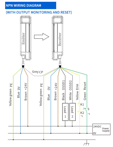 Blind-free four-stage safety light encoder FGM-FP1220-L1NC-5: a revolution in industrial safety