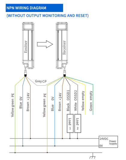 Blind-free four-stage safety light encoder FGM-FP1220-L1NC-5: a revolution in industrial safety