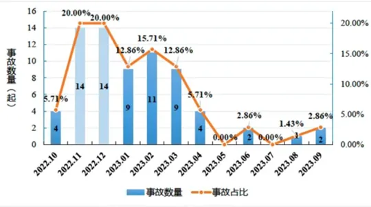 安全有“新解” | 科技打造城市供熱“大腦”和“觸角”，辰安科技一體化供熱安全運(yùn)行監(jiān)測(cè)系統(tǒng)迎寒出戰(zhàn)