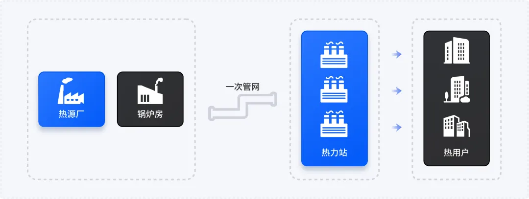 安全有“新解” | 科技打造城市供熱“大腦”和“觸角”，辰安科技一體化供熱安全運(yùn)行監(jiān)測(cè)系統(tǒng)迎寒出戰(zhàn)