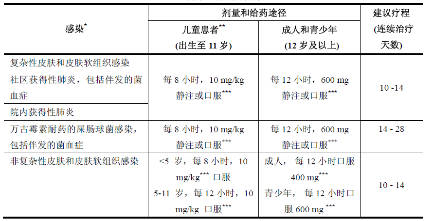 利奈唑胺药品说明书