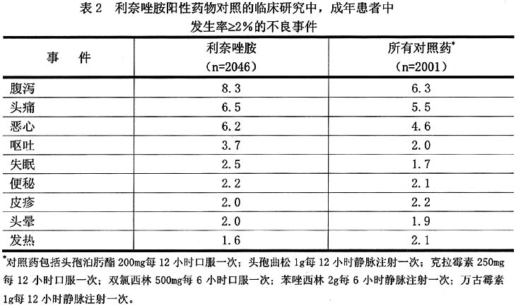 利奈唑胺药品说明书