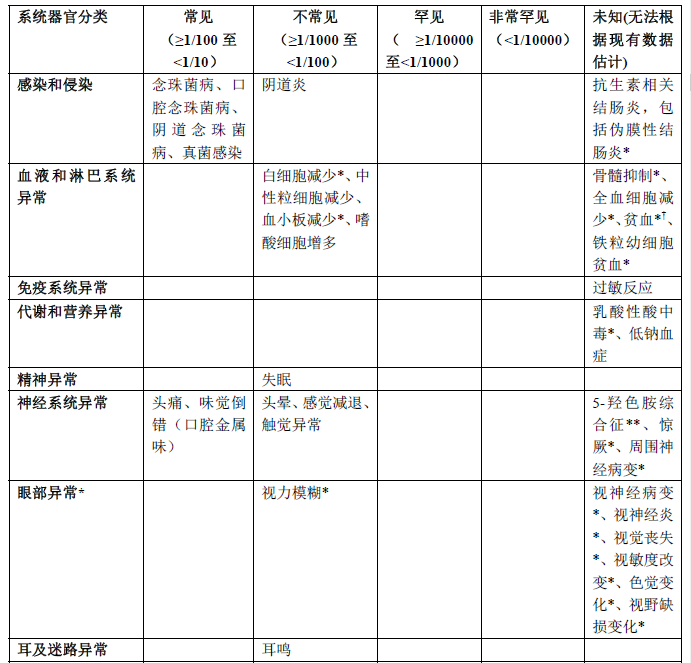 利奈唑胺药品说明书