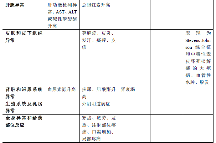 利奈唑胺药品说明书