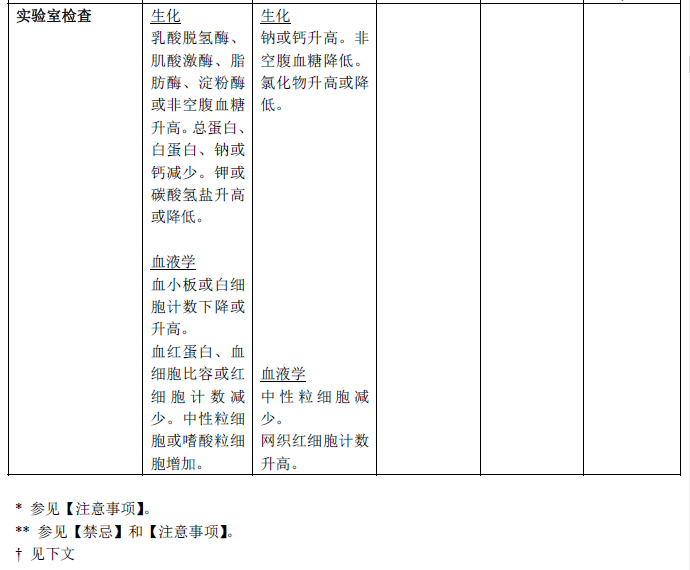 利奈唑胺药品说明书