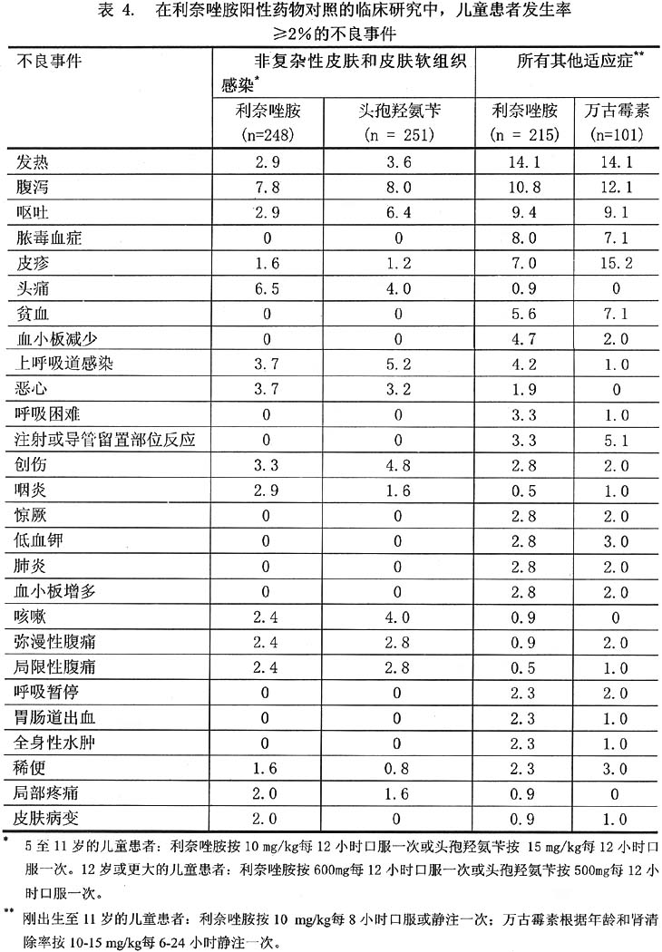 利奈唑胺药品说明书