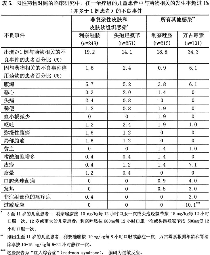 利奈唑胺药品说明书