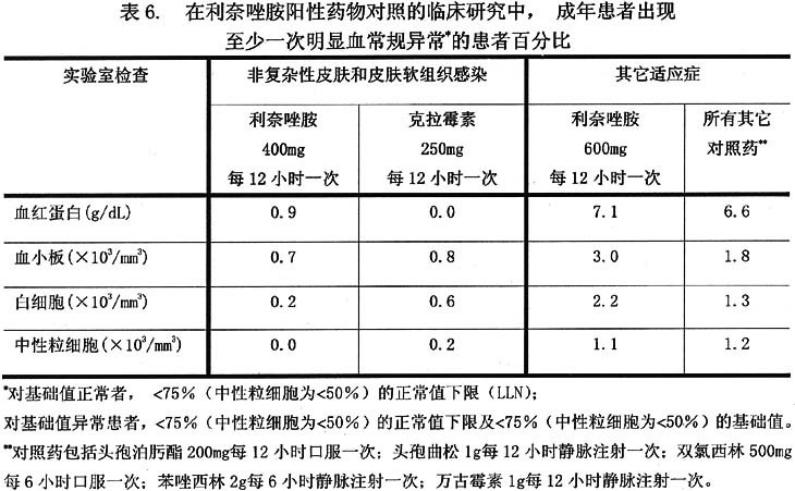 利奈唑胺药品说明书