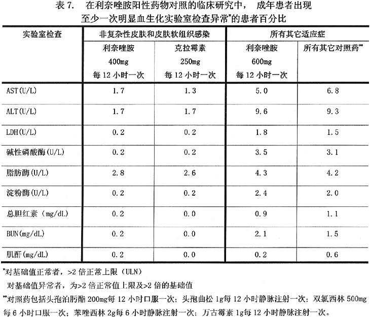 利奈唑胺药品说明书