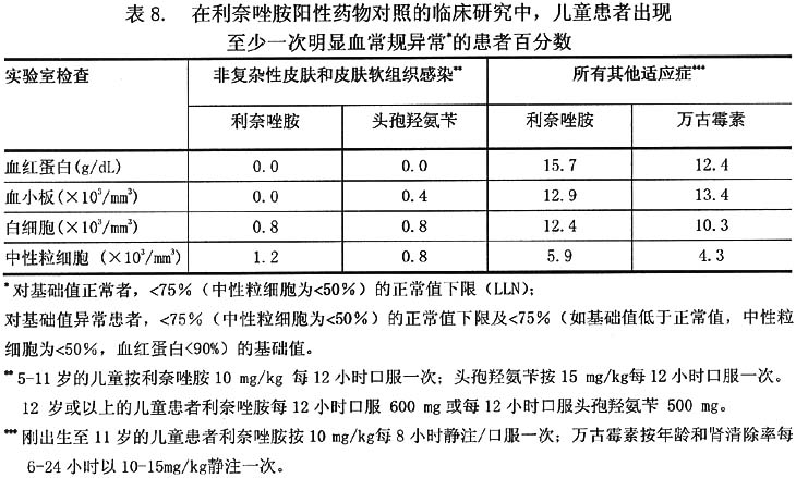 利奈唑胺药品说明书