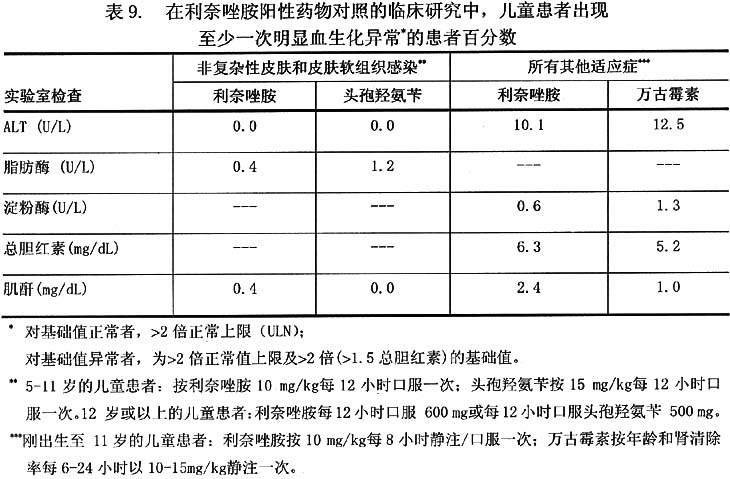 利奈唑胺药品说明书