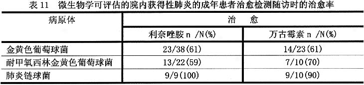 利奈唑胺药品说明书