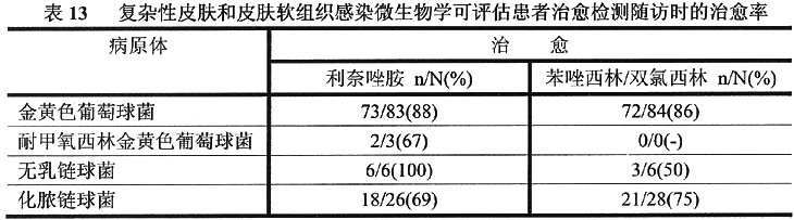 利奈唑胺药品说明书