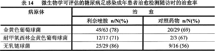 利奈唑胺药品说明书