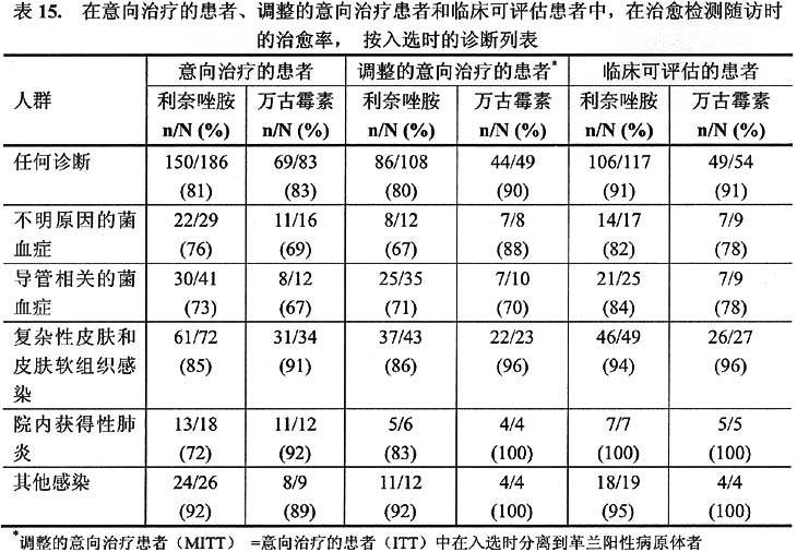 利奈唑胺药品说明书