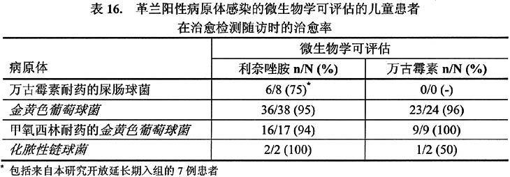 利奈唑胺药品说明书