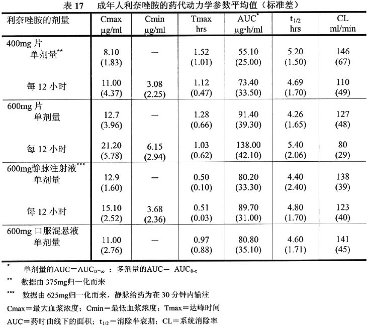 利奈唑胺药品说明书