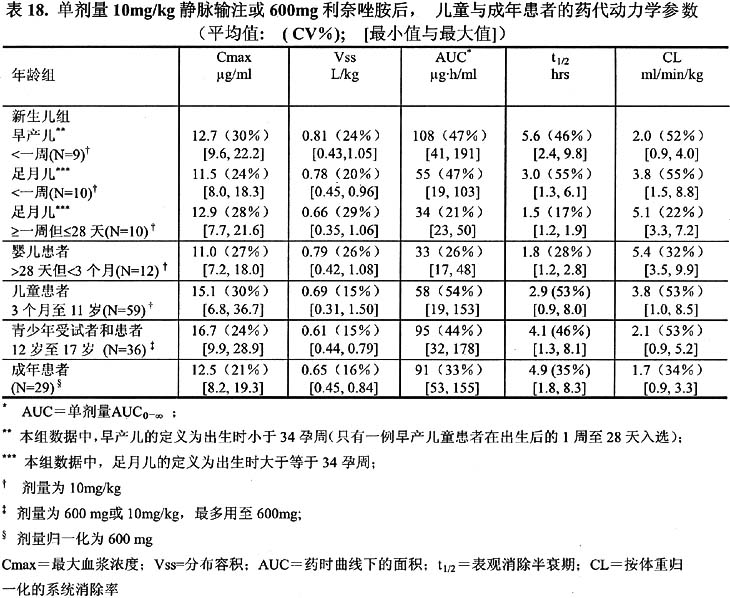 利奈唑胺药品说明书