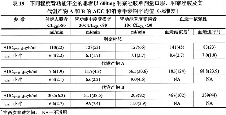 利奈唑胺药品说明书