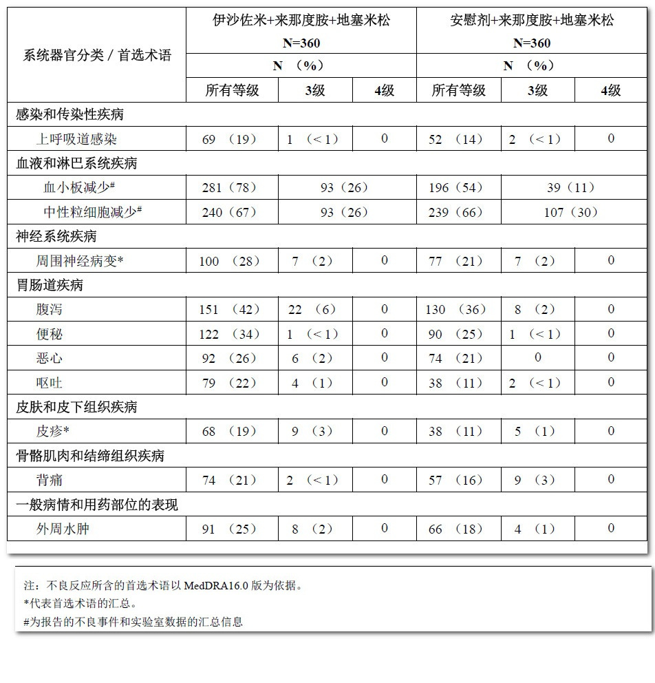 伊沙佐米药品说明书