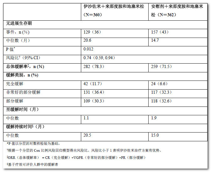 伊沙佐米药品说明书