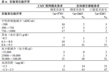 万赛维药品说明书