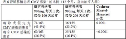 万赛维药品说明书