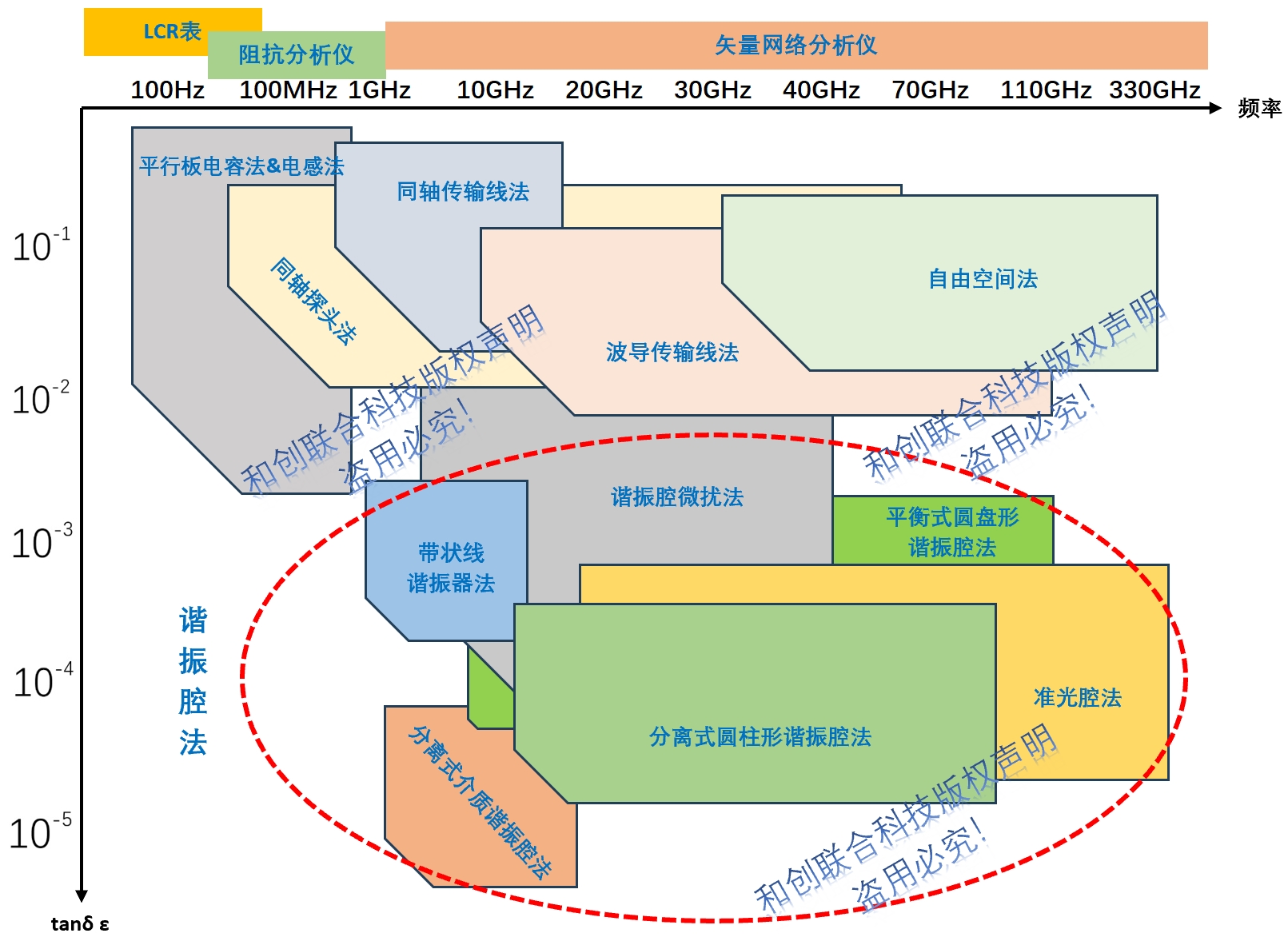 应对在 5G FR2 FR3 频段先进低损材料精确表征挑战的测试方案