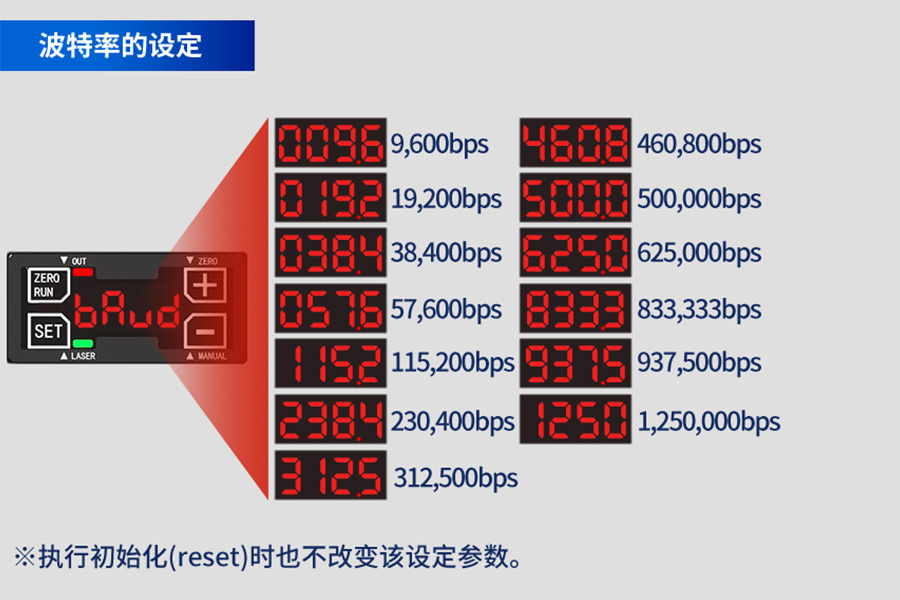 爆款推荐|激光位移传感器 FSD26 系列：精准测量，引领工业新高度