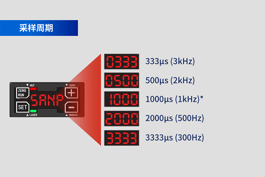 爆款推荐|激光位移传感器 FSD26 系列：精准测量，引领工业新高度