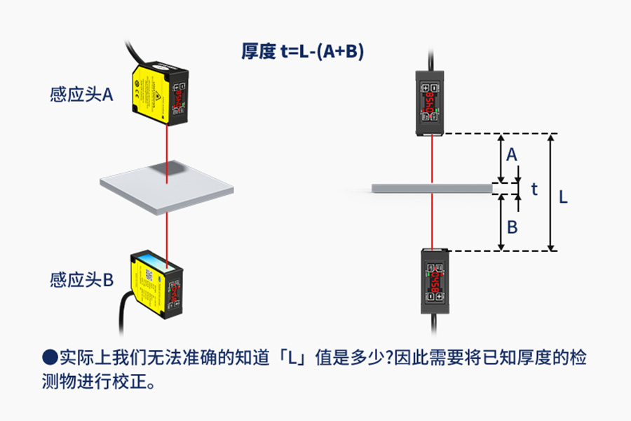 爆款推荐|激光位移传感器 FSD26 系列：精准测量，引领工业新高度