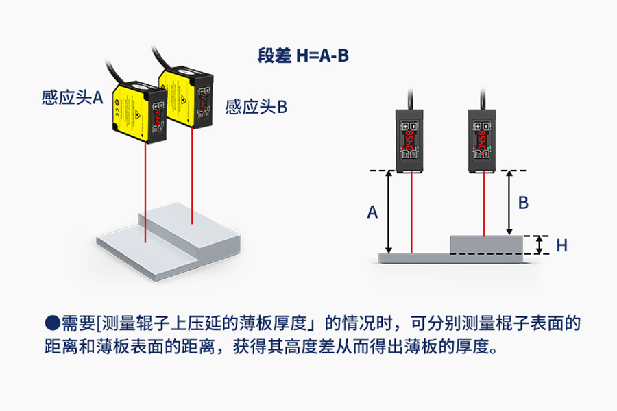 爆款推荐|激光位移传感器 FSD26 系列：精准测量，引领工业新高度