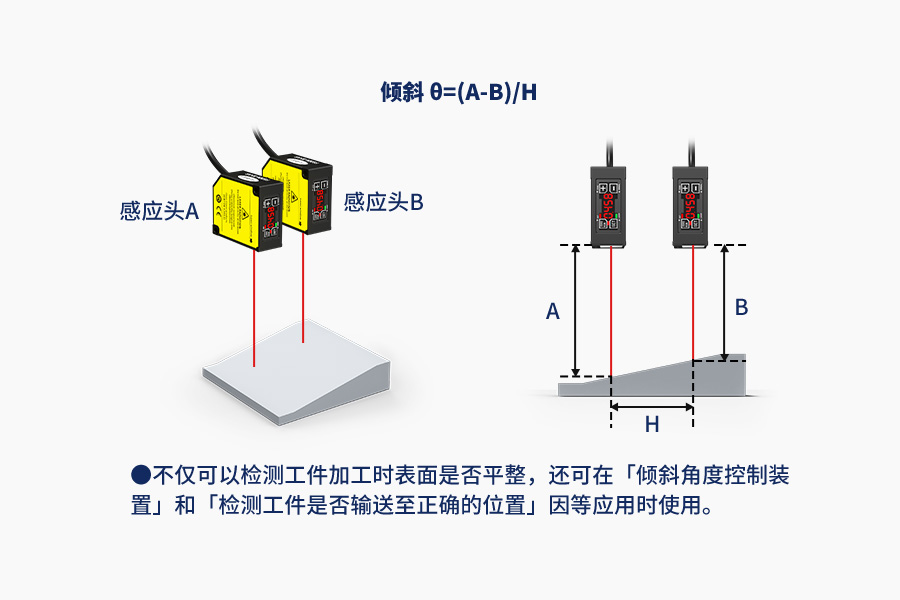 爆款推荐|激光位移传感器 FSD26 系列：精准测量，引领工业新高度