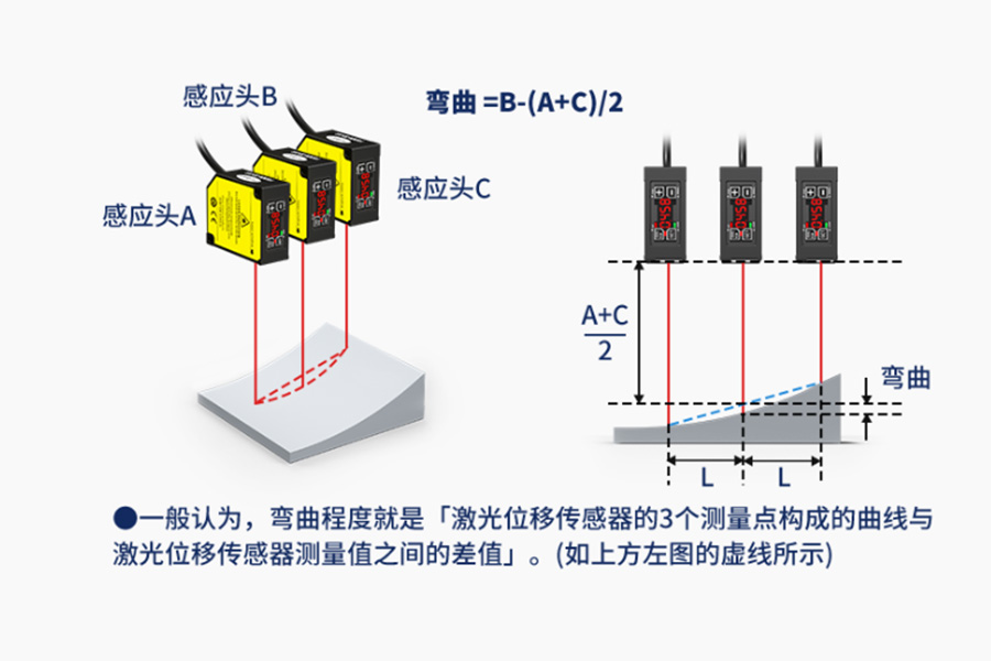 爆款推荐|激光位移传感器 FSD26 系列：精准测量，引领工业新高度