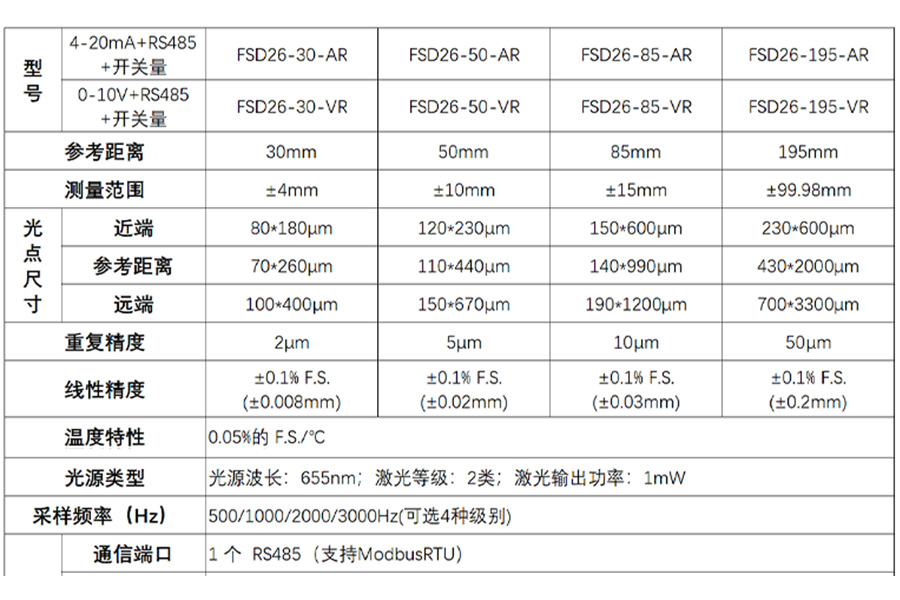 爆款推荐|激光位移传感器 FSD26 系列：精准测量，引领工业新高度