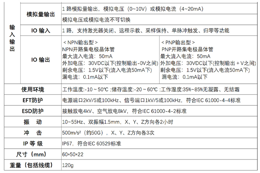 爆款推荐|激光位移传感器 FSD26 系列：精准测量，引领工业新高度