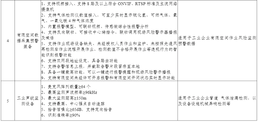 多项无人装备入选丨工信部公布《先进安全应急装备推广目录（工业领域2024版）》